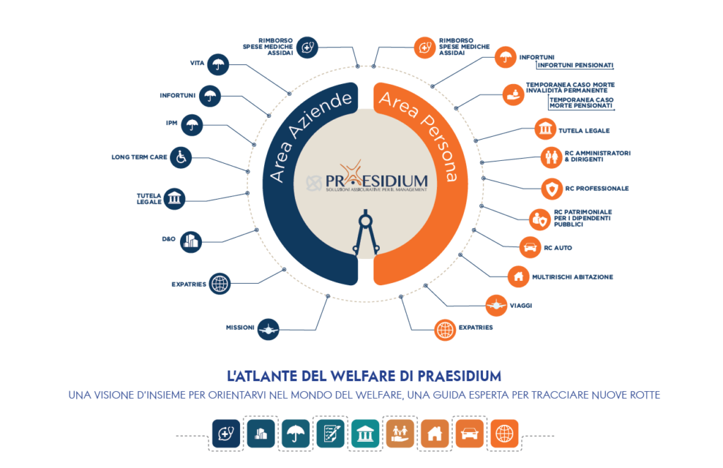 Investire nel benessere dei dipendenti